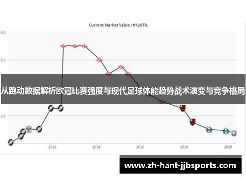 从跑动数据解析欧冠比赛强度与现代足球体能趋势战术演变与竞争格局