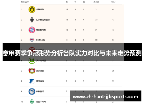 意甲赛季争冠形势分析各队实力对比与未来走势预测 意甲赛季争冠形势分析各队实力对比与未来走势预测